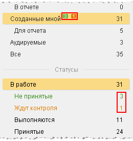 Количество активных задач пункта "Созданные мной"